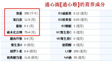 意大利面减肥.png