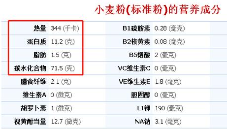意大利面减肥.png