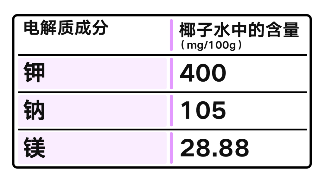 椰子水的营养价值.png